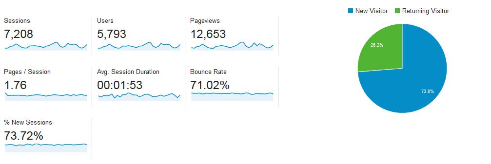 Google-Analytics-Audience-Overview-mid-section