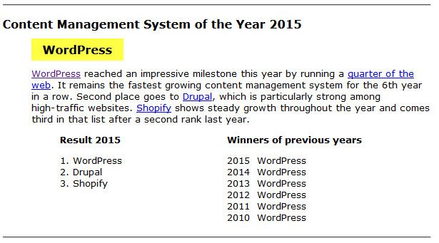 WordPress CMS of the year 2015