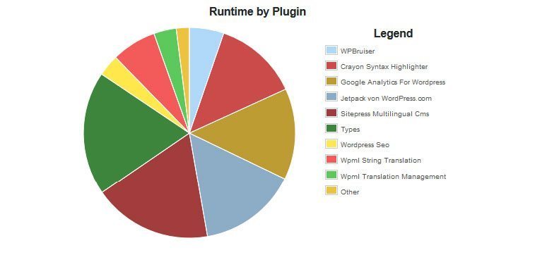 plugin performance profiler-results