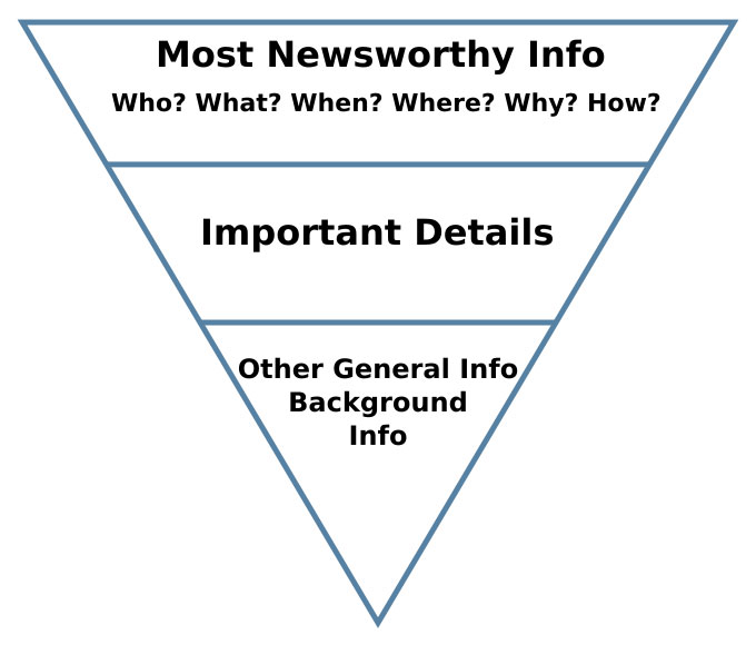 inverted pyramid approach to content formatting
