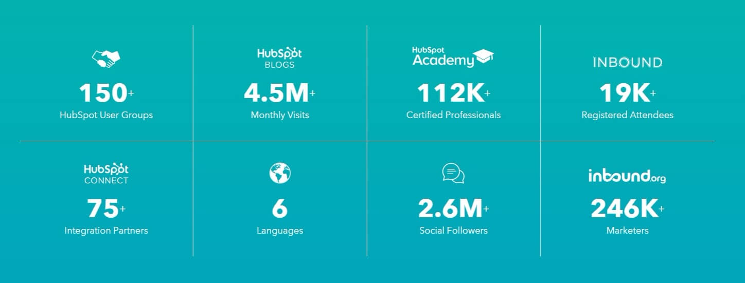 HubSpot's social numbers on their homepage