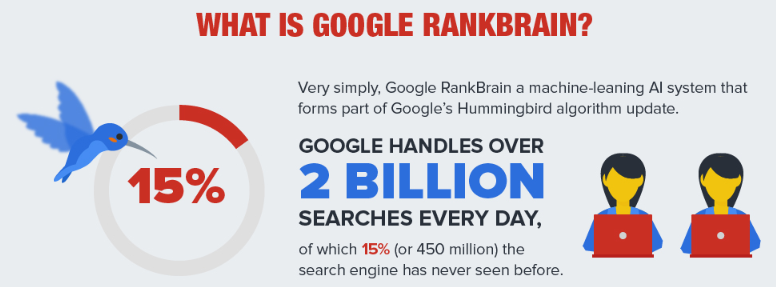 google rankbrain seo for unknown search terms