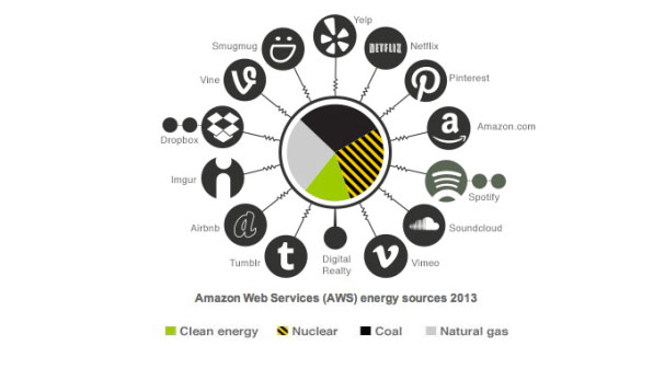 aws energy sources 2013