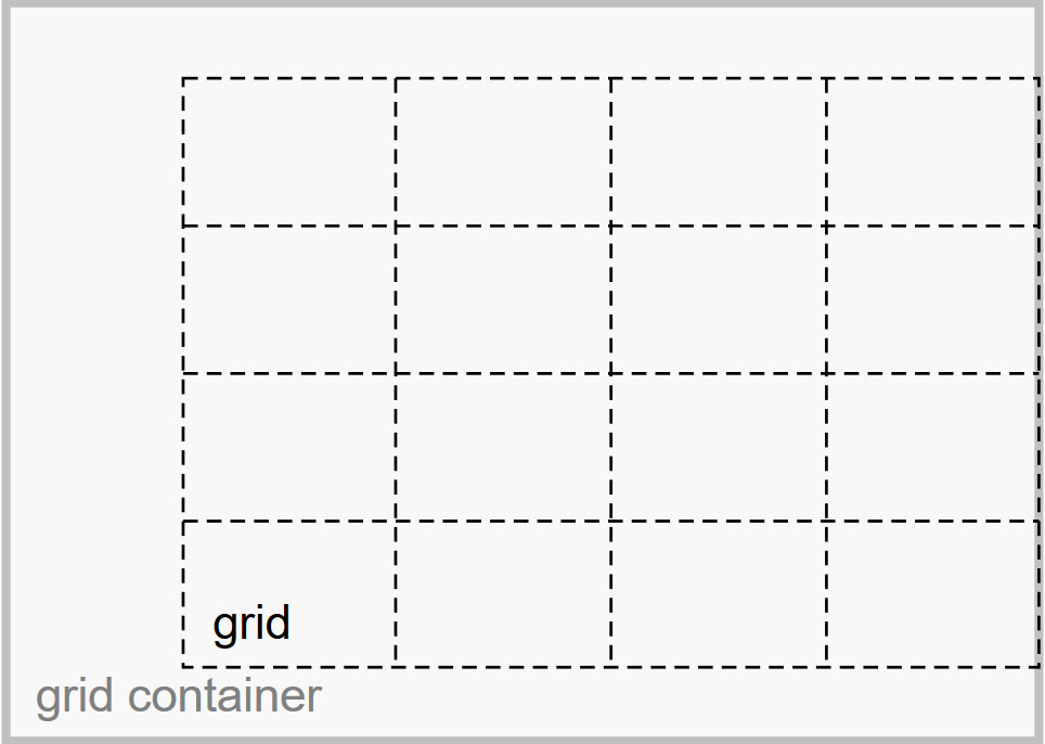 css grid schematic
