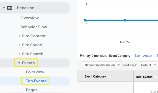 The events page on Google Analytics.