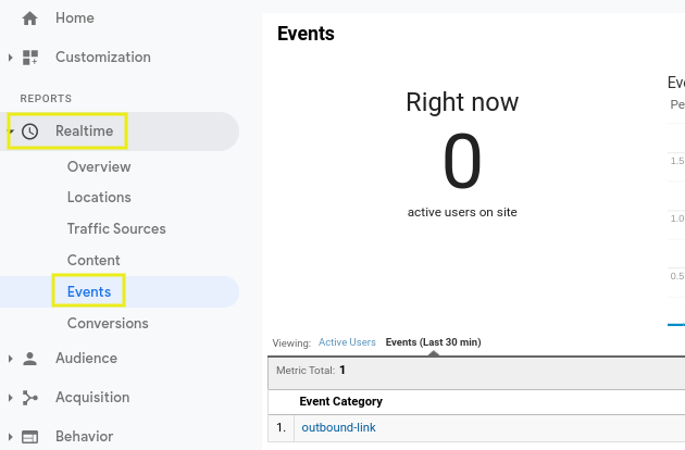 The Realtime Events page on Google Analytics.
