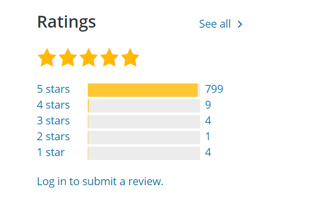 Checking out plugin reviews.