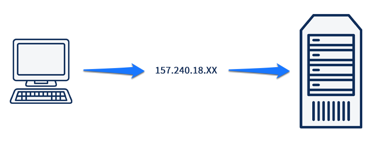 how domains work: from domain over ip address to server