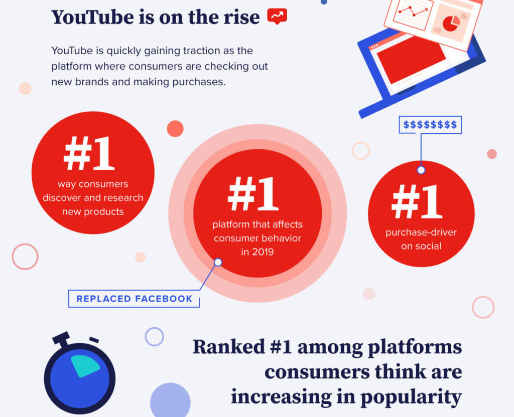 ecommerce trends 2021: video advertising