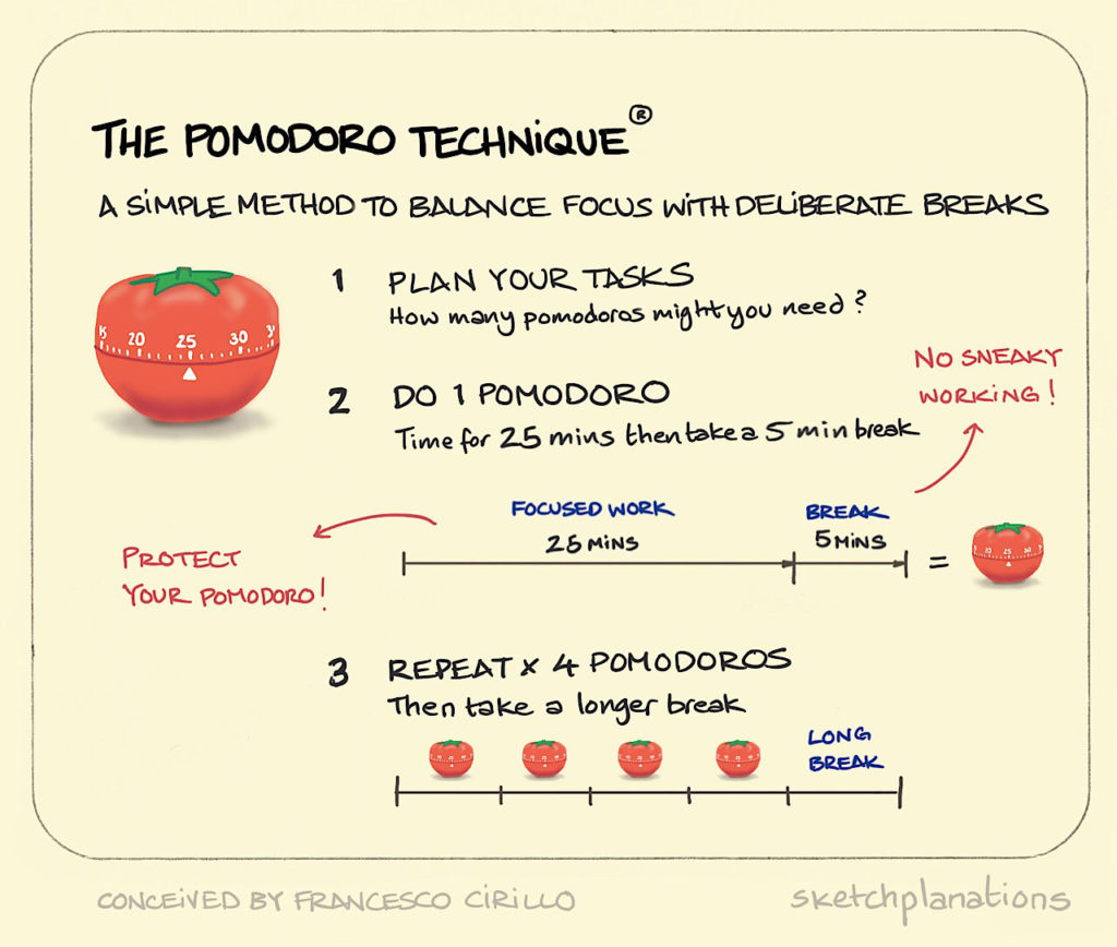 pomodoro technique infographic