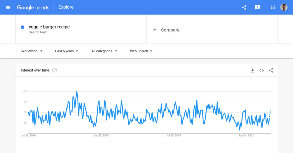 check interest development over time in google trends