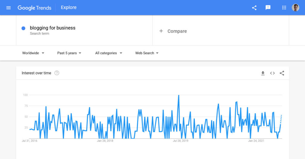 google for business keyword google trends results