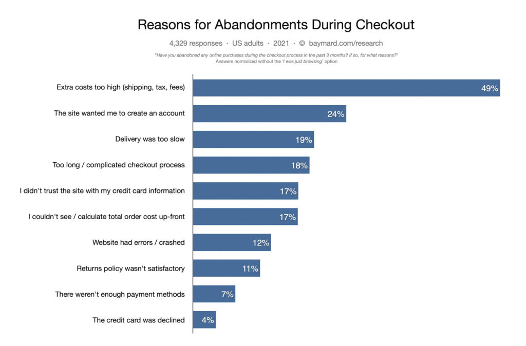 checkout page design baymard institute reasons for cart abandonment