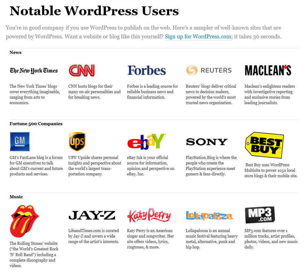 noteable wordpress users