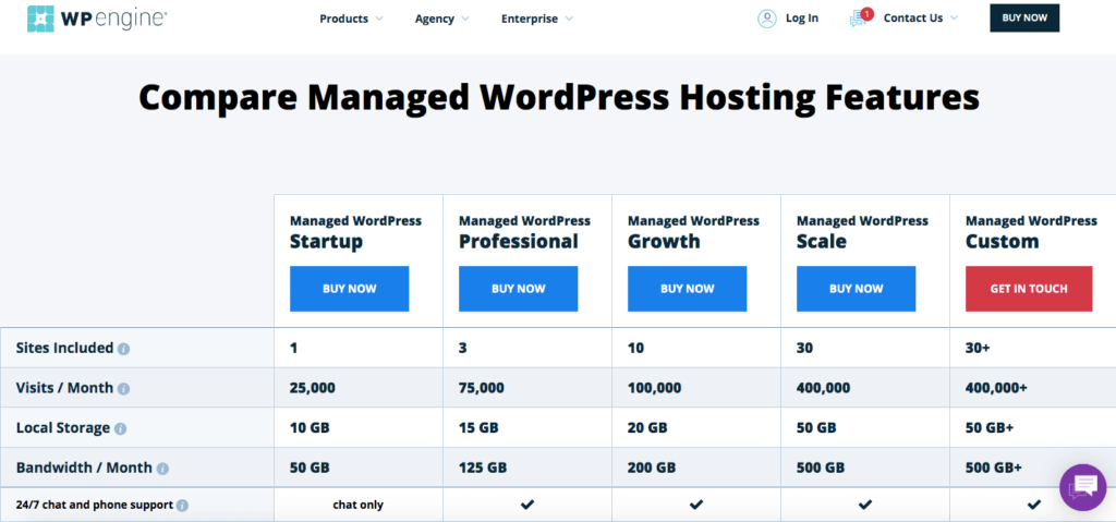 WP Engine's Managed WordPress Hosting pricing comparison table.