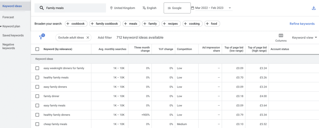 Google Keyword Planner