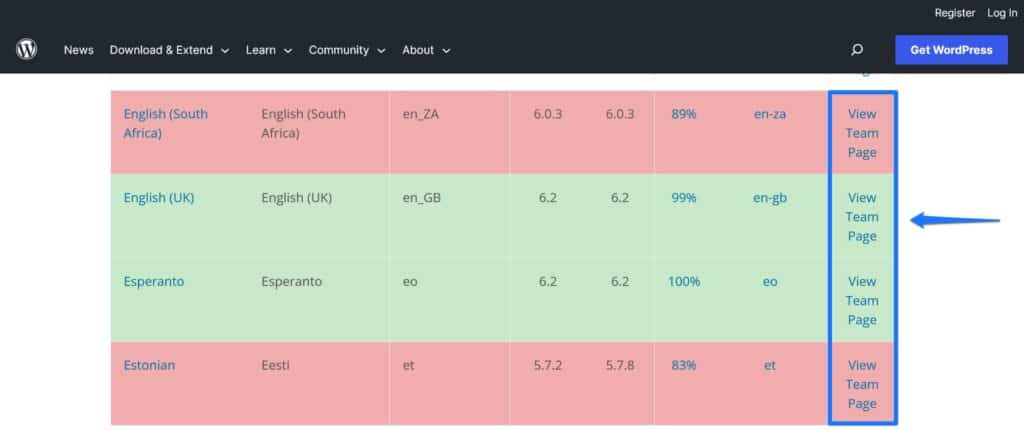 access team page of different translation teams