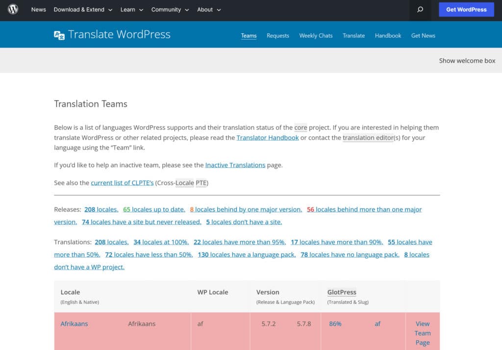 wordpress.org translation teams page