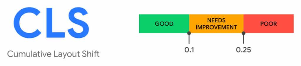 cumulative layout shift scale